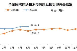 生涯之夜！约维奇13中8&三分8中5砍下生涯新高24分 另有7板3助